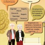 Diferencia entre condescendencia y paternalismo