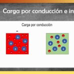 Diferencia entre conducción e inducción