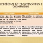 Diferencia entre conductismo y psicología cognitiva
