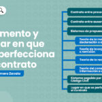 Diferencia entre consecuentemente y posteriormente