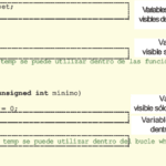 Diferencia entre constante y variable en programación C