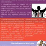 Diferencia entre Constitución y Constitucionalismo