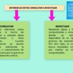 Diferencia entre consulta e indagación