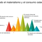 Diferencia entre consumo ostentoso y ocio ostentoso