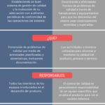 Diferencia entre control de calidad y garantía de calidad