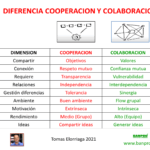 Diferencia entre coordinación y cooperación