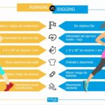 Diferencia entre correr y trotar