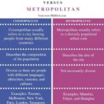 Diferencia entre Cosmopolitan y Metropolitan