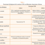 Diferencia entre COX-1 y COX-2