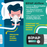 Diferencia entre CPAP y BIPAP