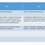 Diferencia entre CPU y ALU