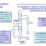 Diferencia entre craqueo térmico y craqueo catalítico