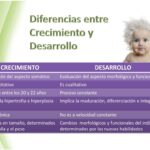 Diferencia entre crecimiento y desarrollo en biología