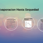 Diferencia entre cristalización y evaporación a sequedad