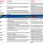 Diferencia entre crítica feminista y crítica de género