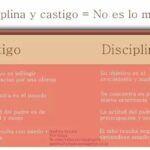 Diferencia entre disciplina y castigo