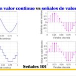 Diferencia entre discreto y discreto