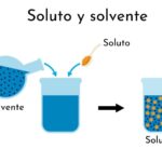 Diferencia entre disolvente y soluto