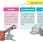 Diferencia entre dispositivos de entrada y salida