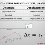 Diferencia entre distancia y desplazamiento