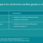 Diferencia entre distonía y discinesia tardía