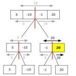 Diferencia entre dividir y vencer y programación dinámica
