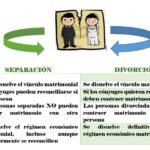 Diferencia entre divorcio y anulación