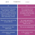 Diferencia entre dll y exe