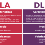 Diferencia entre DLP de red y DLP de punto final