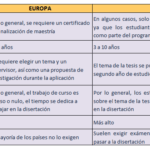 Diferencia entre doctorado y doctorado