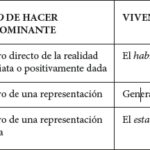 Diferencia entre documental y largometraje