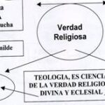 Diferencia entre dogma y doctrina