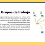 Diferencia entre dominio y grupo de trabajo