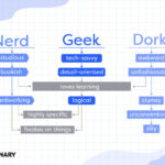 Diferencia entre Dork y Nerd