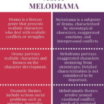 Diferencia entre drama y melodrama
