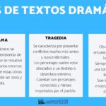 Diferencia entre drama y teatro