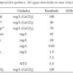 Diferencia entre dureza carbonatada y dureza no carbonatada