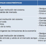Diferencia entre economía de libre mercado y economía dirigida