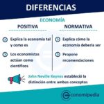 Diferencia entre economía positiva y normativa