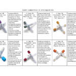 Diferencia entre EDTA y citrato de sodio