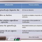 Diferencia entre educación y aprendizaje