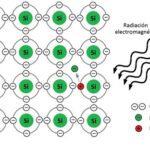 Diferencia entre efecto fotoeléctrico y efecto fotovoltaico