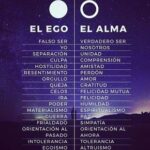 Diferencia entre ego y orgullo