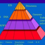 Diferencia entre EIS y DSS