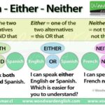 Diferencia entre Either y neither