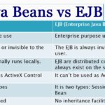 Diferencia entre EJB y JavaBeans