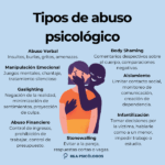 Diferencia entre el abuso emocional y físico