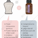 Diferencia entre el aceite de fragancia y el aceite esencial