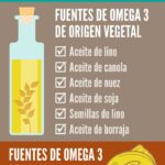 Diferencia entre el aceite de pescado y el omega 3