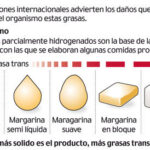 Diferencia entre el aceite hidrogenado y el no hidrogenado